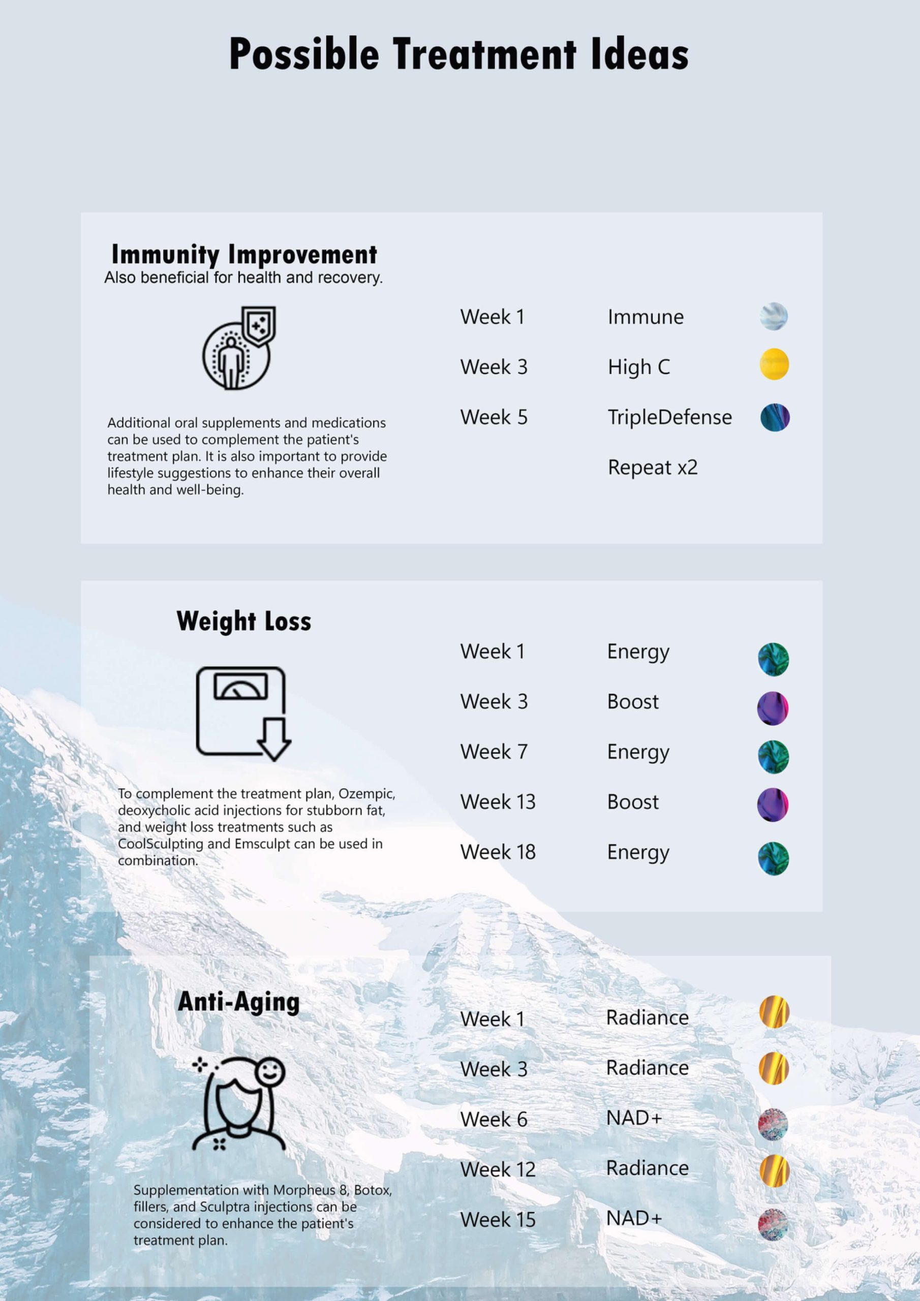 Farsk Health - Possible Treatment Plans_page-0001